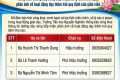 THÔNG BÁO CÔNG KHAI ĐƯỜNG DÂY NÓNG TIẾP NHẬN, XỬ LÝ CÁC KIẾN NGHỊ, PHẢN ÁNH VỀ HOẠT ĐỘNG DẠY THÊM TRÁI QUY ĐỊNH CỦA GIÁO VIÊN